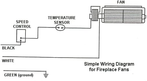 Kingsman Fireplace Blower (Z33FK ZDV3320 ZDV6000) # HB-RB37