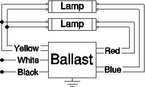 Robertson PSB296T12HOMV Ballast (3P20159) – 1 or 2 Lamp Fluorescent Electronic Ballast 120–277V Programmed Start for T12 HO Fluorescent Lamps between 60W-110W (F48T12/HO thru F96T12/HO) (Qty 1 ea)