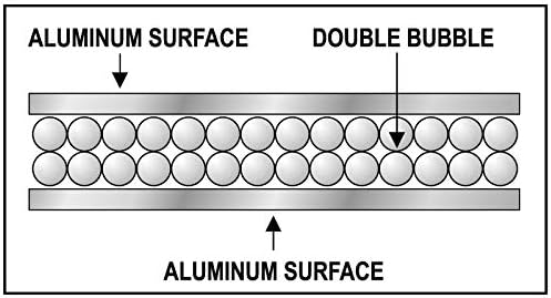 RADIATOR COMMERCIAL GRADE REFLECTIVE FOIL HEAT REFLECTOR(16' X 2')-DOUBLE THICK 7.95mm CERTIFIED AND TESTED FOR CUSTOMER SAFETY. DOES NOT EMIT DANGEROUS TOXINS WHEN HEATED. SAVES ENERGY!!!!!