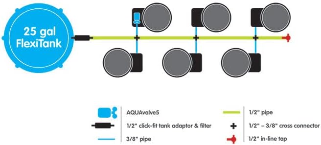 AutoPot 6 Pot GeoPot System with 5 Gallon Fabric Pots - Self-Watering Gravity-Fed Hydroponic System (6Pot with 25 gal PRO Flexi Tank) Indoor Black