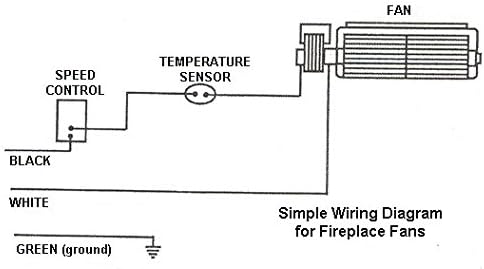 Kingsman Fireplace Blower (Z33FK ZDV3320 ZDV6000) # HB-RB37