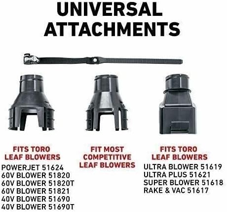 51668 Universal Gutter KIT Replacement for Toro OEM