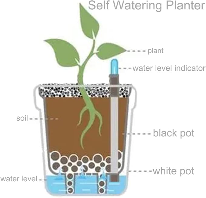 yarlung 6 Pack Self Watering Planter with Water Level Indicator 5 Inch Plastic Plant Flower Pots Nested Container for Indoor Plants Herbs Aloe Outdoor Gardening