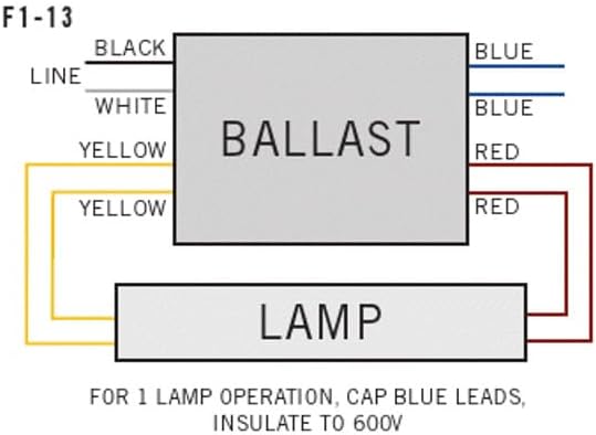 Replacement for MAGNETEK 446-LR-TC-P Ballast by Technical Precision
