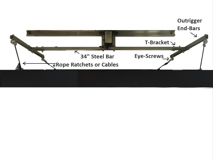 New 34” Robo Bar Only for Stabilizing Larger LED Grow Lights Light Rail Light Mover Solidly Made in The USA