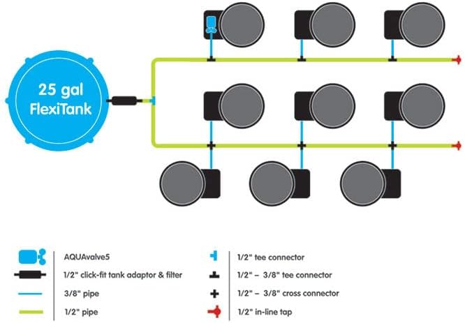 AutoPot 9 Pot GeoPot System with 3 Gallon Fabric Pots - Self-Watering Gravity-Fed System (9Pot with 25 gal Flexi Tank)