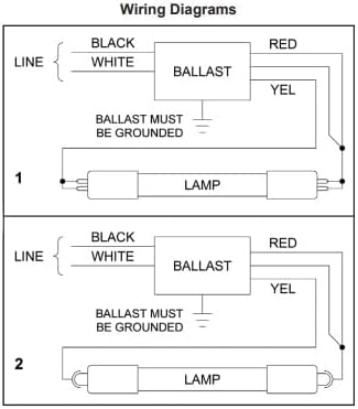 Replacement For ATLANTIC ULTRAVIOLET 10-0137 Ballast by Technical Precision