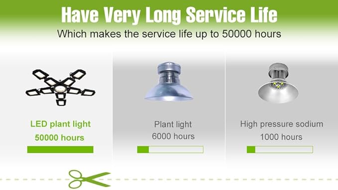 4Pcs 500W LED Deformable Plant Light E27/ E26 Full Spectrum Seedling Fill Lamp 100-277V Indoor Vegetables Planting Lights 110V Greenhouse Tent Hydroponic Adjustable Panels Cultivation Lighting
