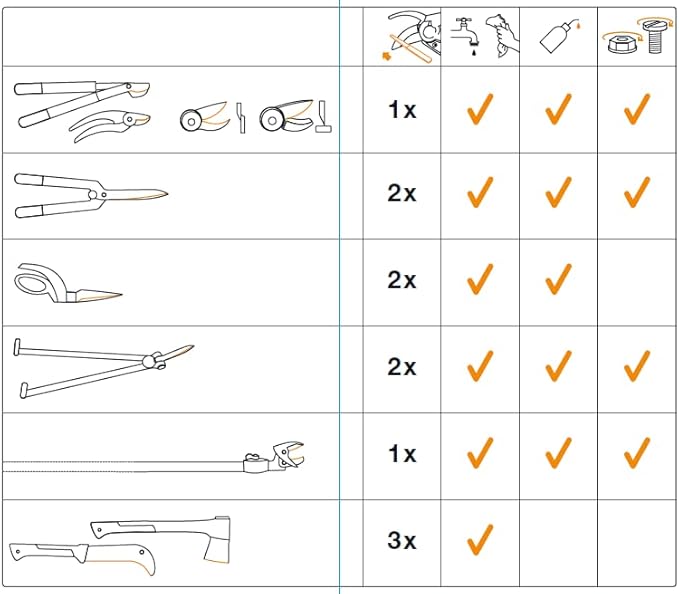 Fiskars Maintenance Kit For Garden Cutting Tools with Diamond File Oil and Care Instructions 1001640 Standard 11 x 7 x 3 cm