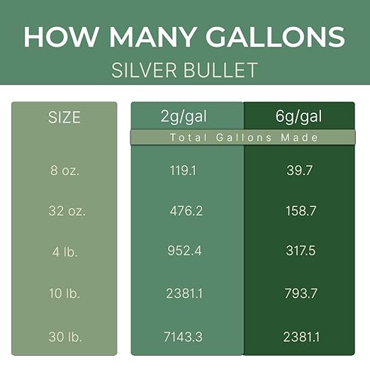 Key To Life Silver Bullet - Fertilizer for Vegetables - All Purpose Plant Food for Indoor Outdoor - Organic Garden Fertilizers - for Flowers - Water Soluble - 32 oz