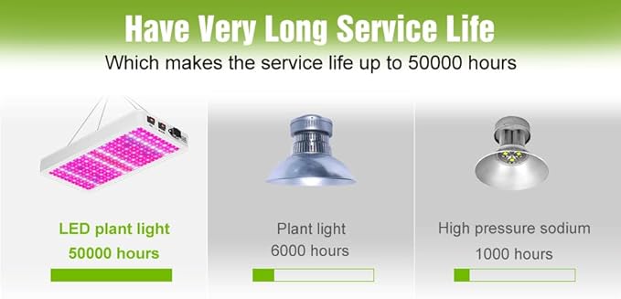 4PCS 800W LED Full Spectrum Grow Lights 110V Energy-Saving Lamp Beads Veg/Bloom Dual Modes 100-277V Universal Voltage US Plug Ideal for Seed Germination Hydroponics Vegetable/Flower Indoor Plants