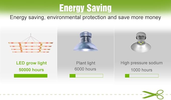 600W LED Indoor Seedling Lights Sunlight 100-277V Hydroponic Planting Panel Lamp UV/IR Succulent Cultivate Lamps Potted Fruit Flower Vegetable Cactus Moss Fill Lighting 110V US Plug with Hook Hanging
