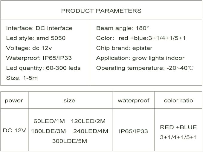 Fengyan Landscape Lights 4 Sets 5m LED Plant Grow Light Strip 12V 5050 Plant Light Strip Full Spectrum Plant Light Red:Blue 3:1 4:1 5:1 LED Street Lamp (Color : 3 red :1 Blue Size : 5M IP20)