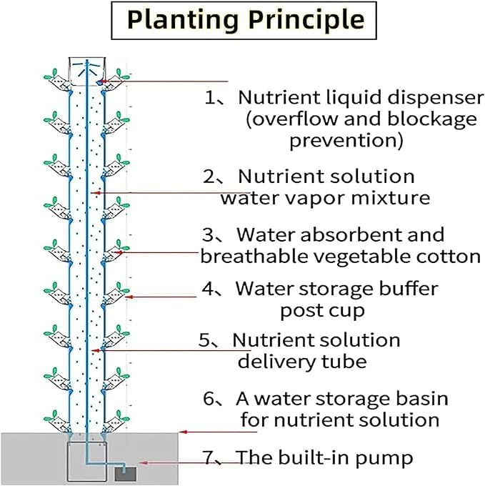 Hydroponics Growing System Hydroponic Grow Kit Indoor Garden Hydroponic Tower Growing Sy Vertical hydroponic Indoor self-Watering Growing sys Stackable Mobile Ecosys for Fruits a