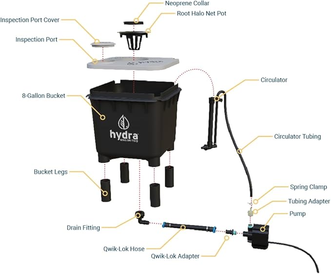 Hydramax Home Bucket Deep Water Culture Hydroponic System with Pump and air circulators for Indoor Growing of Vegetables Fruits and Medicinal Herbs (1-Bucket)