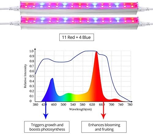 Fengyan Home Bulbs 1 Set AC85-265V LED Plant Light T5 Tube Plant Grow Light Full Spectrum LED Plant Grow Light Green Plant Household Lamp