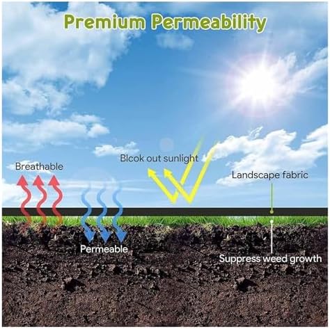 Weed Control Fabric for Garden Landscaping Durable Weed Barrier Membrane (1.22x46m/4x150ft) - Effective Weed Prevention Heavy-Duty Landscape Cloth