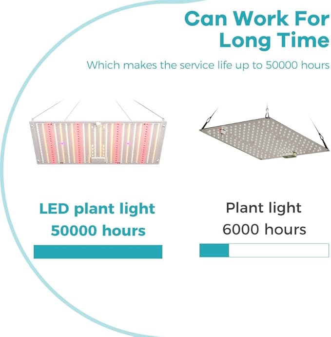 2PCS 1000W Innovative Sunlight-Mimic LED Plant Lights 224 LEDs Advanced Spectrum High Efficiency Ultra-Deep Penetration Dimmable for Optimal Growth Ideal for Indoor Hydroponic Farms&ampPlant Propaga