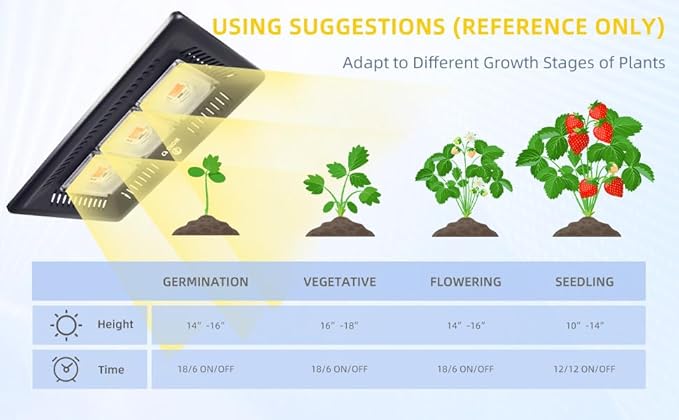 Waterproof 300W LED Grow Light Full Spectrum CFGROW 3500K White COB LED Grow Light Natural Heat Dissipation Without Noise Suitable for Plants All Growing Stage Indoor or Outdoor.