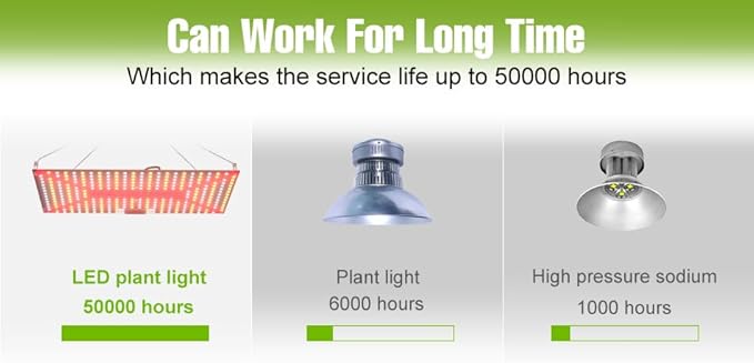 2Pack 300W Indoor Full Spectrum Plants Bulbs 100-277V Hydroponic Fill Light UV/IR Greenhouse Tent Seedings Cultivation Lights 110V Sunlike Sapling Vege Fruit Flower Moss Succulent Potted Moss Lighting