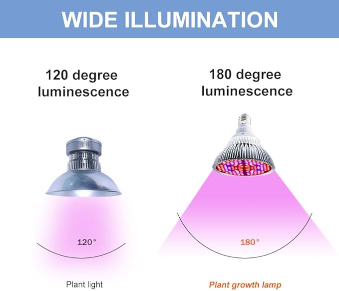 150W Full Spectrum Plant Growth lamp 100-277V LED Greenhouse Seedling Lamps UV/IR Indoor Cultivation Planting Light 110V Potted Flower Vegetable Cactus Seedling Cultivation Hanging Filling Lighting