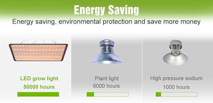 2Pcs 500W Full Spectrum Planting Lamp UV IR Greenhouse Hydroponics System Sunlike Seeding Lights 110V Vegetable Bonsai Fruit Potted Succulent Moss Cactus Cultivation Lighting with Hook US Plug