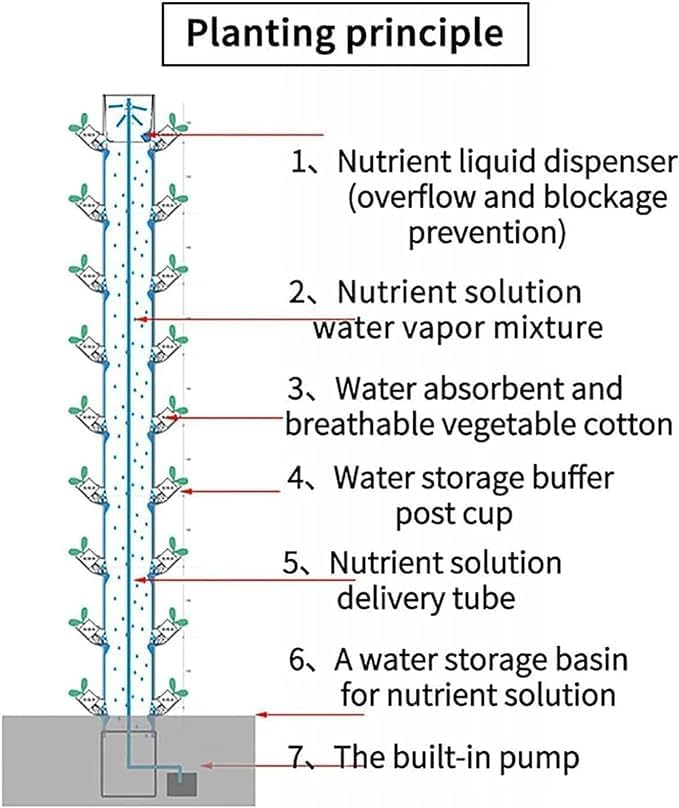 15-Floor 45-Hole Hydroponic Tower Set Garden Hydroponic Growing Vertical Vertical Hydroponics Farm Greenhouse Hydroponic Grow