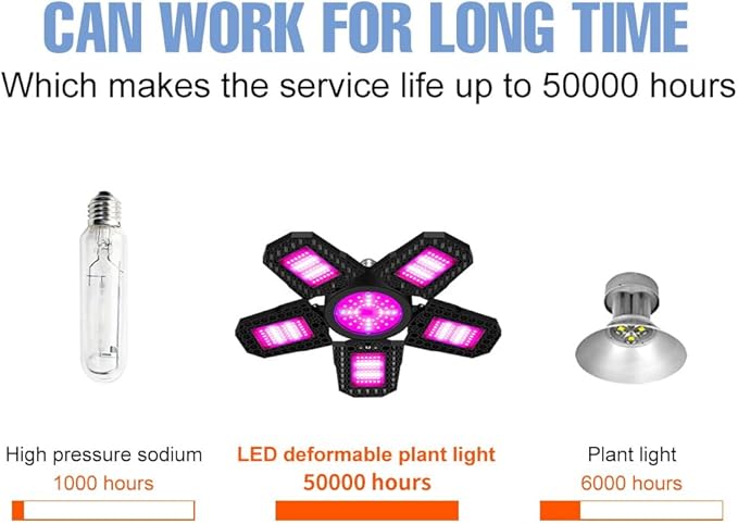 300W LED Full Spectrum Red/blue Plant Growth Light E26/E27 Indoor Low-energy Planting Bulb 100-277V Greenhouse Water Seedling Lighting 110V Adjustable Foldable Panel Seed Culture Lamps UV/IR Vegetable