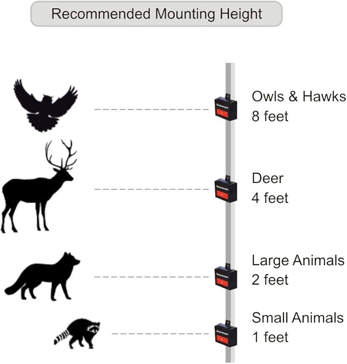 Solar Powered Animal Repeller Deer Repellent Devices Predator Control Light Coyote Deterrent Repel Skunk Fox Rabbit Raccoon at Night for Yard Garden Chicken Coop 4 Pack
