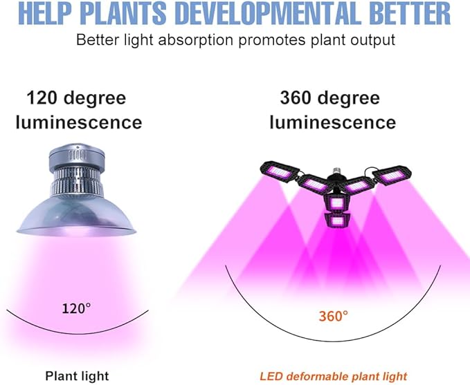 4PCS 200W Indoor LED Deformable Succulent Cultivation Lamps 110V Sunlight Foldable 90° Seedling Planting Lamping UV/IR Sunlight Spectrum Hydroponic Greenhouse Tent Vegetable Fruit Flower Potted Moss