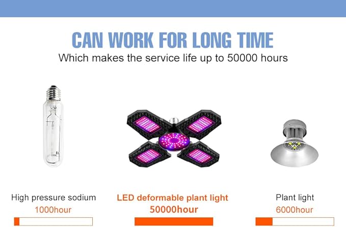 250W LED Adjustable Panels Planting Cultivation Lamps 100-277V Deformable Full Spectrum Grow Light 110V Greenhouse Tent Hydroponic Seeds Lighting UV/IR Box Red Blue Indoors Vegetable Moss Lighting