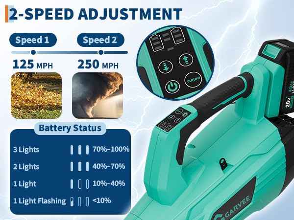 Garvee Brushless Leaf Blower Cordless- 20V Electric Leaf Blower &amp 2 Speed Mode 1 * 4.0Ah Battery Powered 1*Charger Leaf Blowers for Lawn Care Blowing Leaves Patio Dust 750 CFM w/ 4.0Ah