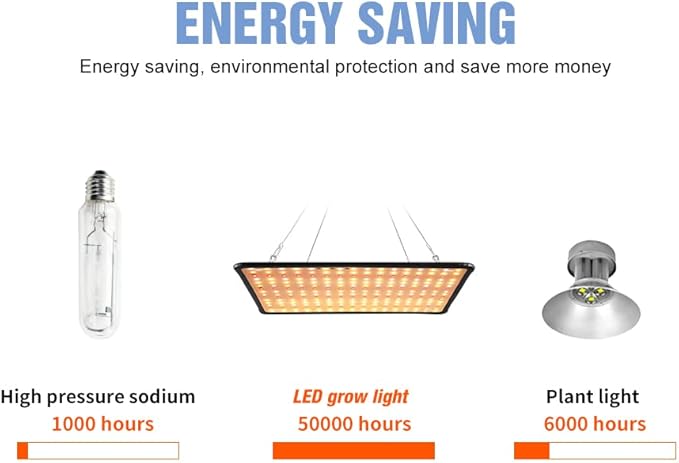 2Pcs 500W Planting Lights AC100-277V Hydroponic Seeds Vegetable Fill Lamp UV/IR Greenhouse Tent Flowers Succulent Fruits Bonsai Potting Moss Cactus Cultivation Lighting US Plug with Hook Hanging