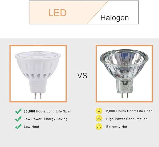 MR16 LED Bulb 3W Gu5.3 Bi-pin Base and MR16 LED Bulbs 5W Warm White