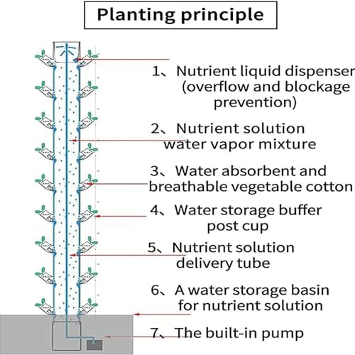 Hydroponics Growing with LED Grow Light - 45 Holes Garden Smart Planter Vertical Tower for Germination Aeroponics Kit (A)
