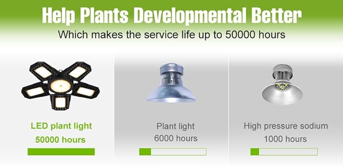 250W Low-Energy Full Spectrum Indoor Planting Bulbs 100-277V LED Red/Blue Plant Growth Light 252LEDs Greenhouse Seedling Lighting 110V Adjustable Foldable Panel Seed Culture Lamps UV/IR Vegetable