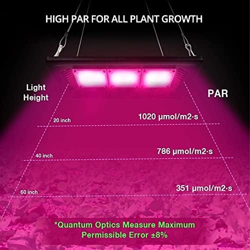 Lights 1pc LED Grow Light Plant Light LED COB Full Spectrum 150W 100W 50W 30W COB Growth Flood Light for Plant Flower Vegetable Phyto Lamp (Color : AC 220V Size : 150W)