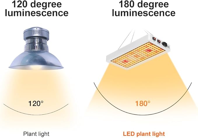 2-Pack 600W LED Plant Lighting–Full Spectrum 192 Premium Beads per lamp UV/IR to sun rays Veg/Bloom Functions dimmable US plugs Ideal for growth containers hydroponics growing seedlings potted flowers