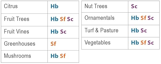 NaturesGoodGuys Beneficial Nematodes SF Steinernema feltiae - 50 Million