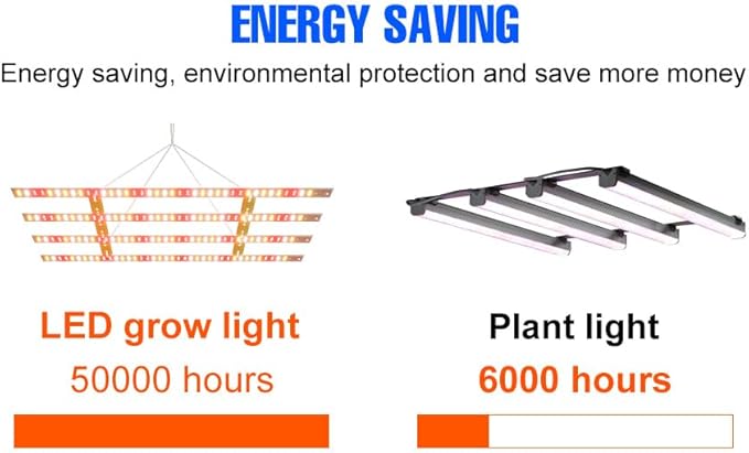 200W LED Plant Lights 110V Full Spectrum Grow Lights 100-277V Indoor Hydroponic System Lamps UV/IR Seedings Fill Lamp Sunlight Greenhouse Succulent Flowers Moss Fruits Potting Cactus Lighting