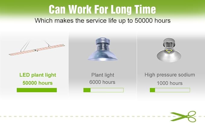 2PCS 400W LED Planting Light Using 2835 SMD for Indoor Plants. Full Spectrum Fit Versatile Plant Lights for Indoor Growing Needs Germination Support Seedling Raising Flowering Fruiting（624PCS LED）
