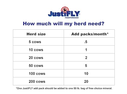 Champion USA JustiFLY Feedthrough Cattle Fly Control | Non-Toxic Larvicide. Controls All Four Fly Species That Affect Cattle. Over 50 Million Head Treated (3 Pack)