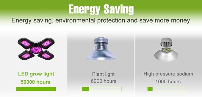 2 Packs 400w Deformable Plant Lamps For Balcony Planting. Red And Blue Light Boosts Growth Mimics Natural Light. Deformable To Cover Multiple Pots. E27/E26 Base Easy To Install. For Greenhouse Tents