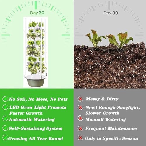 Hydroponic Growing System Hydroponic Tower Hydroponic Germination Kit Indoor Vertical Tower System Kit for Green Vegetables and Fruits for Herbs Fruits and VegetablesN