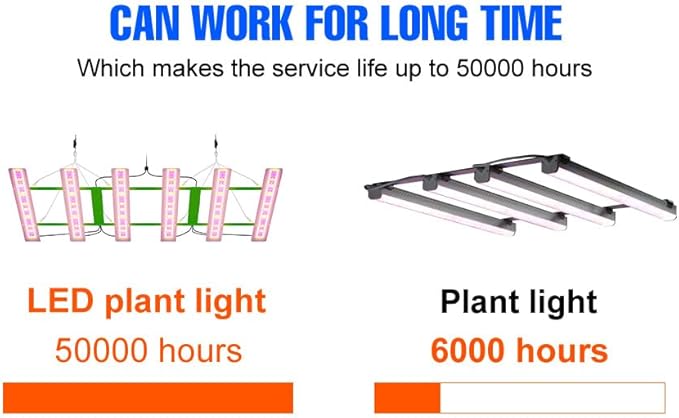 600W Full Spectrum LED Planting Grow B Lighting 624pcs SMD2835 Chips AC 100-277V US Plug-Perfect for Greenhouses Indoor Flower Beds Roses Orchids And Small Succulent Collections for Healthy Growth