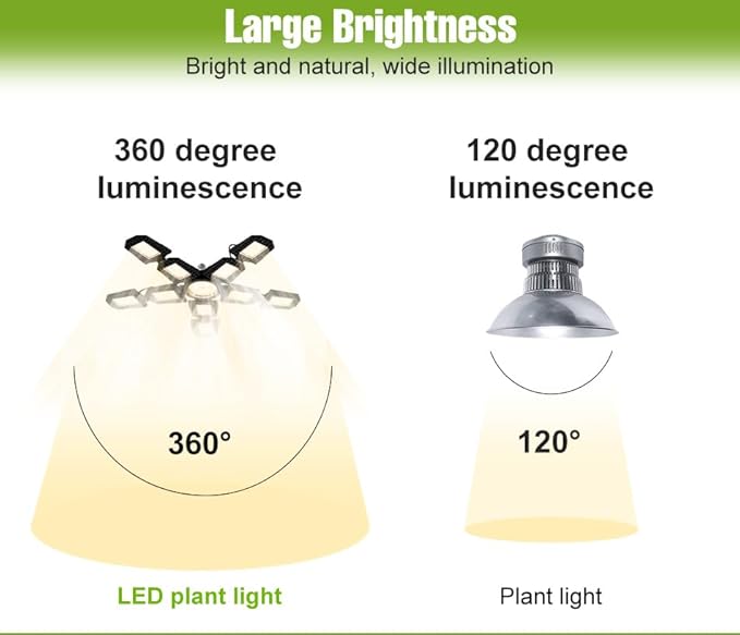 2PCS 250W LED Plant Light E27/ E26 Sunlight 100-277V Full Spectrum Seeds Adjustable Panels Lamp 110V Greenhouse Tent Hydroponic Planting Box UV/IR Indoors Vegetable Flowers Fruits Fill Light