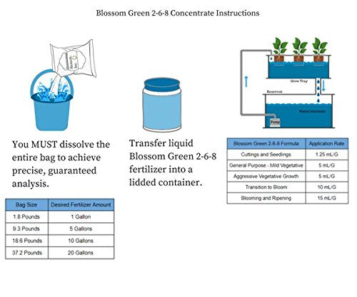Greenway Biotech Inc. Hydroponics Bloom Booster Fertilizer for Blooming Stages- Blossom Green 2-6-8 Contains 2% Nitrogen 6% Potassium 8% Phosphorus Ideal for Plants Flower- 9.35 Pounds