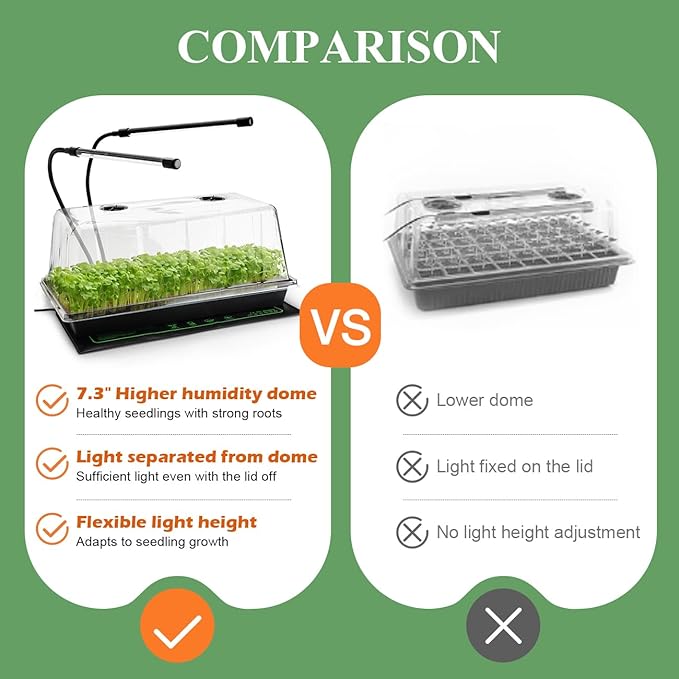 2-pack 1020 Trays with 7.3'' Domes &amp Heat Mats &amp Grow Lights – Heavy-Duty 1020 Seed Starter Kits Seedling Trays with Humidity Domes &amp Waterproof Heating Mats &amp LED Lights for Germinat