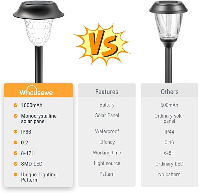 Solar Outdoor Pathway Lights LED Landscape Garden Lights Waterproof Auto On/Off Solar Lights Outdoor Decorative for Walkway Patio Yard Garden 8 Pack