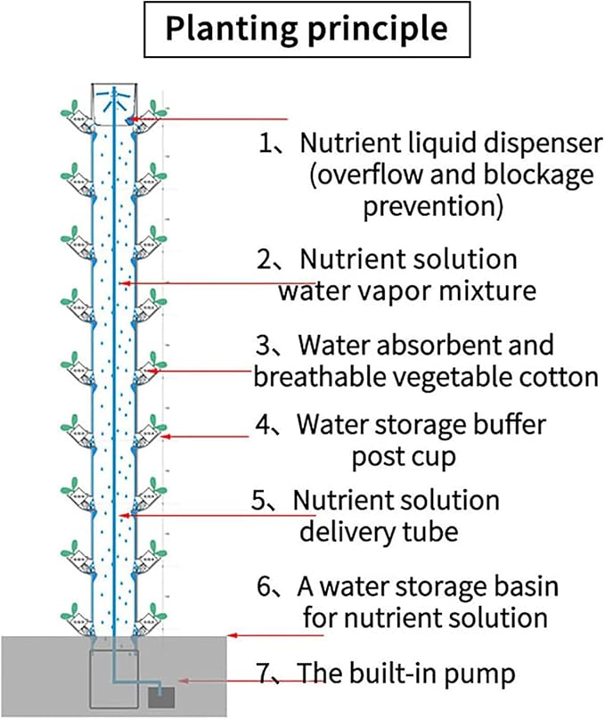 Hydroponic Growing Tower 45 Hole Aquaponic Cultivation System Hydroponics Growing System for Indoor Herbs Fruits and Vegetables